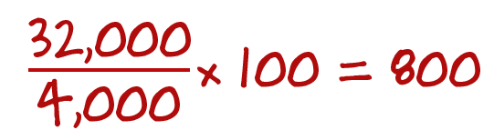 ROI calculation